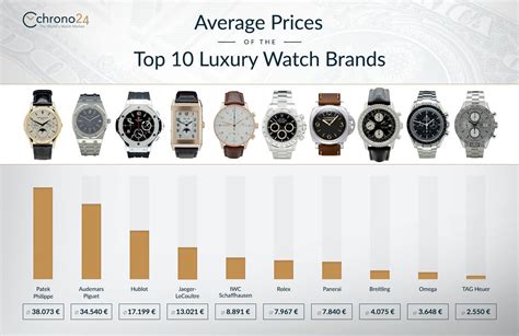 best watch brands to invest in|top 10 investment watches.